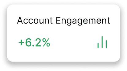 Analytics card